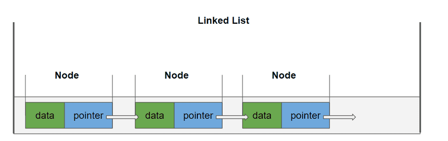 link list stack and queue